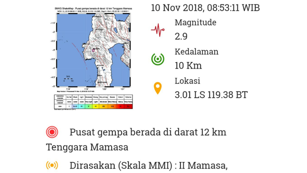 BREAKING Gempa Bumi 2 9 SR Guncang Mamasa Pukul 08 53 Wita Ketujuh